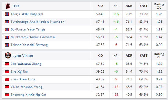 全球先锋赛即将开战 五大赛区优胜者揭晓